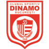 Dinamo Bukurešť