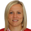 Elena Suslova