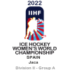 Championnat du Monde - Division IIA - Femmes