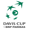 Davis Cup - Finals Grupp II Lag