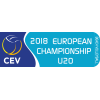 Europos Čempionatas U20 Vyrai