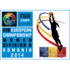 Eurobasket Sub-18 B Femenino
