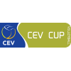 CEV Kupa - női