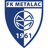 FK Radnički Niš live score, schedule & player stats