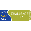 Challenge Cup Ženske
