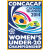 CONCACAF Championship Women U20