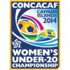 Чемпионат КОНКАКАФ - Женщины U20