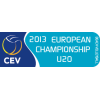 European Championship U20 Women