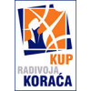 Korac cup