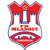 Mladost Podgorica W