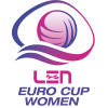 Euro Cup Vrouwen