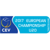 European Championship U20 Masculino