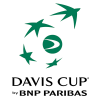 Davis Cup - Gruppe III Teams