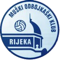 Jogos Rijeka ao vivo, tabela, resultados