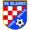 Mladost Molve