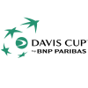 Davis Kupa - III. csoport Csapatok