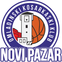 Novi Pazar Table, Stats and Fixtures - Serbia