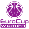 EuroCup Women