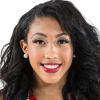 Arella Guirantes