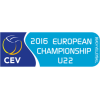 European Championship U22 Kobiety