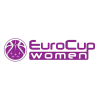 EuroCup Women