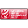 World Championship U18 Women