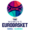 EuroBasket Nữ
