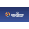 Europos Krepšinio B Čempionatas U20