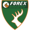 Forex Brasov