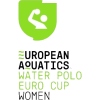 Euro Cup Women