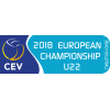 European Championship U22 Men