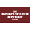 Europei Femminili U20 B