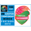 EuroBasketU18 - Žene