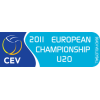 Europos Čempionatas U20 Vyrai