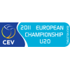 European Championship U20 Masculino