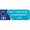 European Championship U18 Masculino