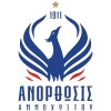 Anorthosis D