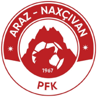 Araz PFK