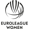 Euroleague Kvinder