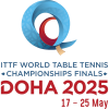 World Championships Masculino