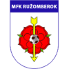Ruzomberok U19