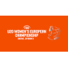 Campeonato da Europa Feminino Sub20 B