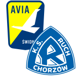 Avia Swidnik x Ruch resultados, estatísticas H2H | Futebol - Flashscore