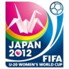 World Cup Women U20