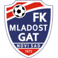 FK Vozdovac - FK Vojvodina Novi Sad Futebol Odds