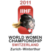 WCH Women