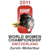 Svjetsko prvenstvo - žene