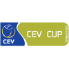 CEV Cup Women