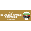 European Championship U18 B Women