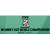 Световно първенство Под20 - Жени